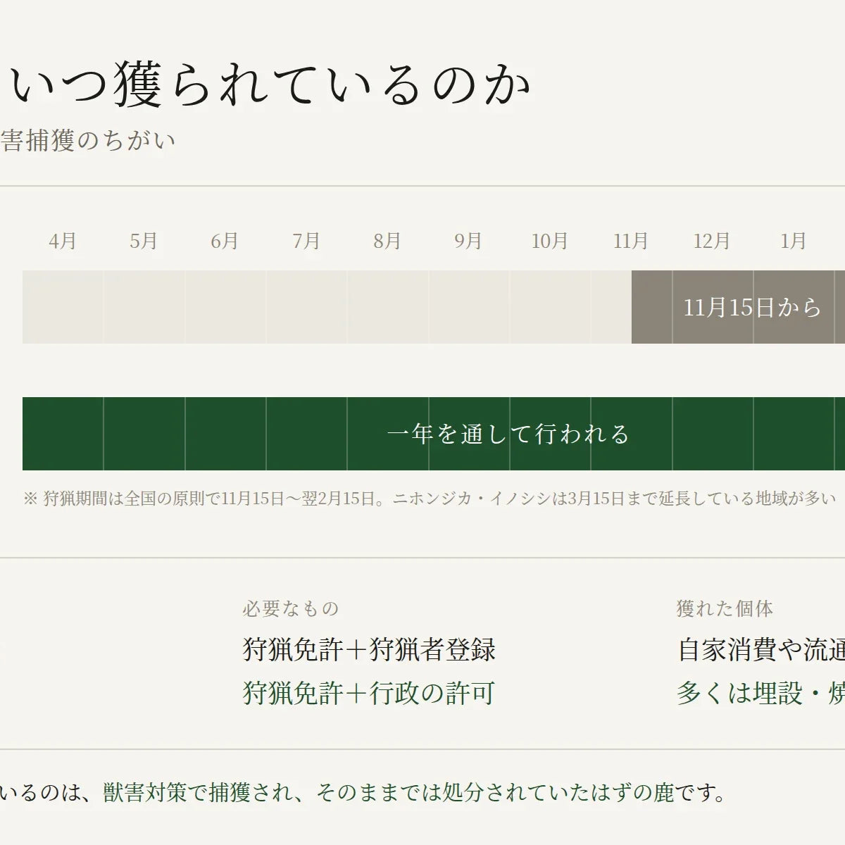 狩猟関係資料一式 狩猟期間（猟期）・解禁日はいつ｜令和8年度は11月15日から｜有害捕獲