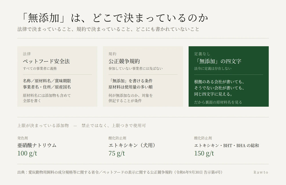 無添加の犬のおやつ、どう選ぶか｜表示の読み方と、上限が決まっている添加物