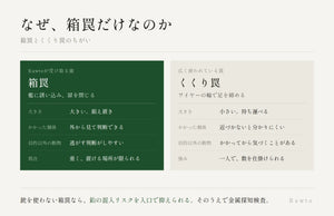 箱罠とくくり罠のちがいの図。箱罠は檻に誘い込んで扉を閉じ、外から見て判断できる。くくり罠はワイヤーの輪で足を締め、近づかないと分かりにくい