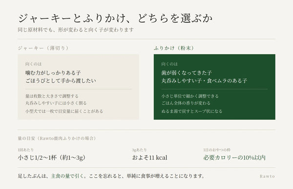犬用のジャーキーとふりかけ、それぞれが向く子と量の目安を並べて比べた図