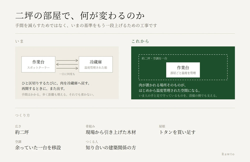 二坪の小屋が、建つ。