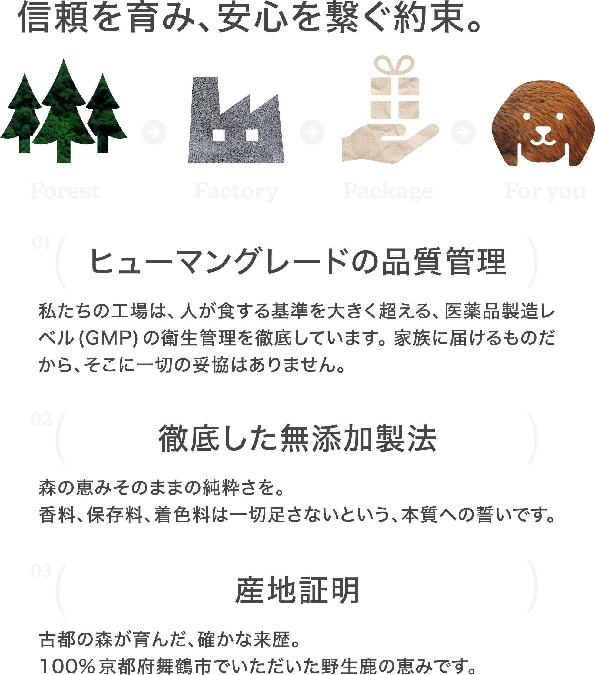 rawto,信頼を育み、安心をつなぐ約束。,ペットフード通販サイト